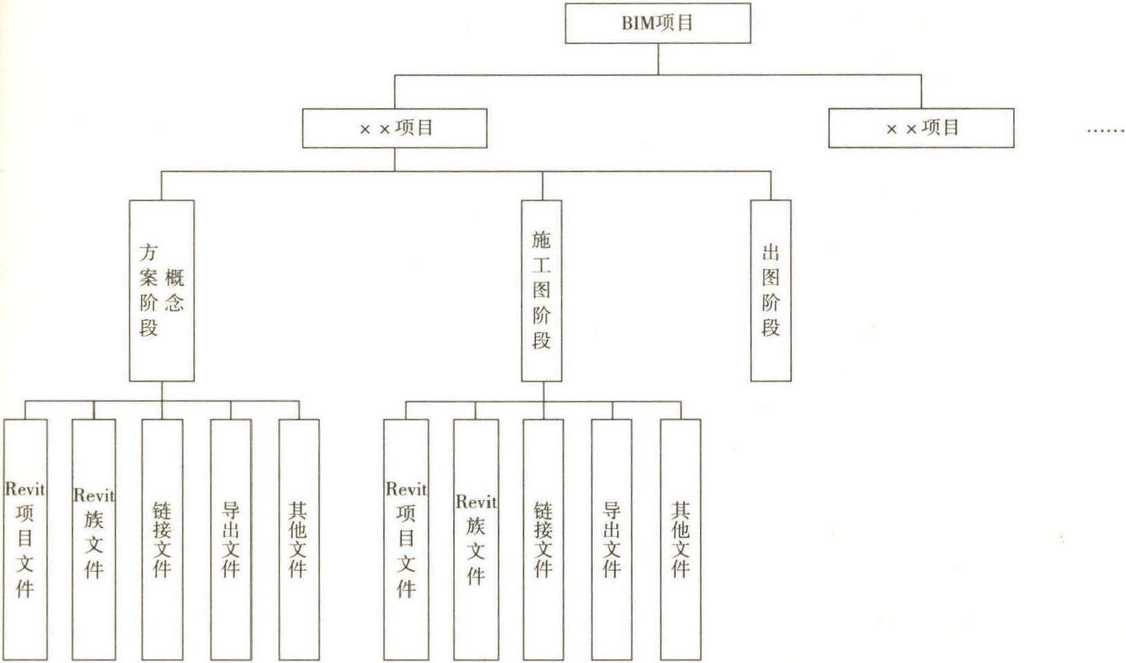 4.2.1 項(xiàng)目文件夾結(jié)構(gòu)與命名